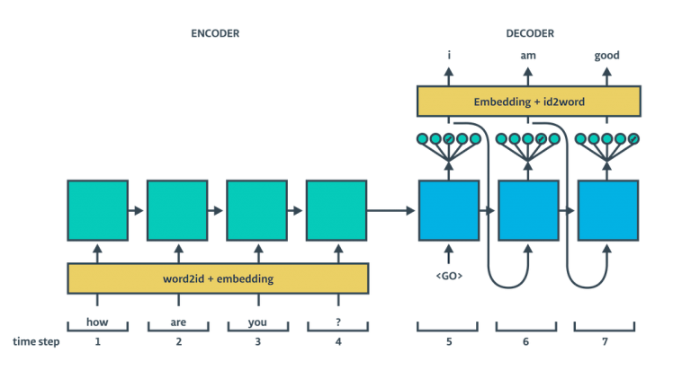 decoder for inference