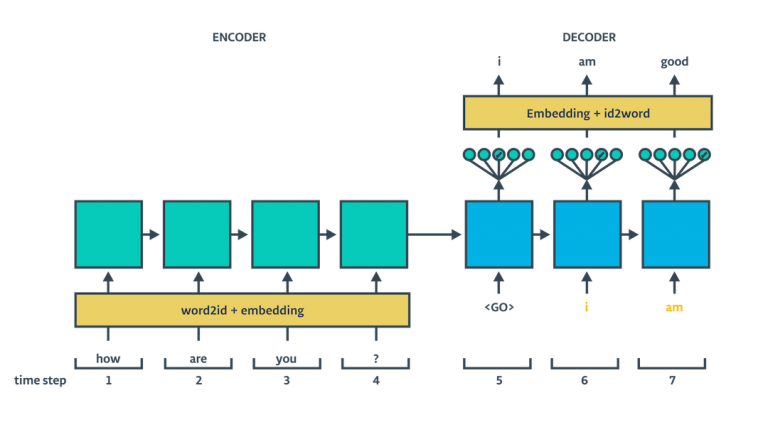 decoder for training